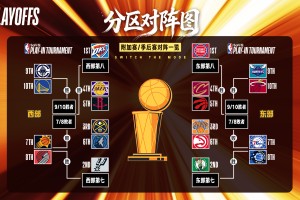 开云中国-附加赛赔率出炉！竟无1队能以下克上？快船或先斩勇士再擒开拓者